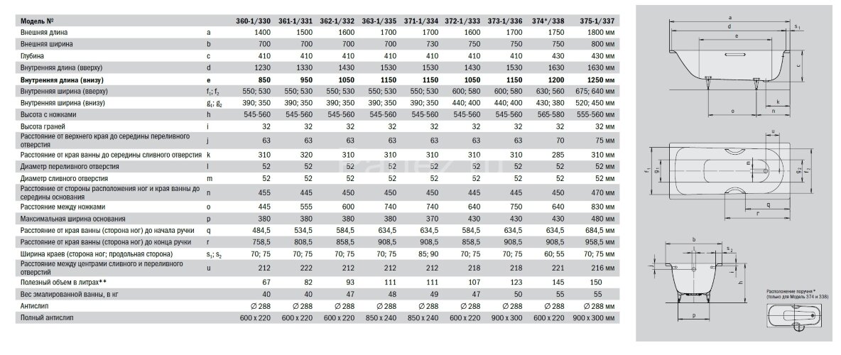 Ванна стальная Kaldewei SANIFORM PLUS 170х70х41